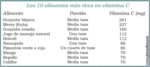 Nutrición durante el embarazo: la importancia de un suplemento de